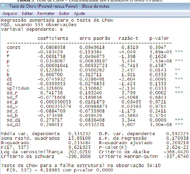 Tabela 3: Teste de Chow – Estacionaridade dos Parâmetros (Pooled x Painel) 