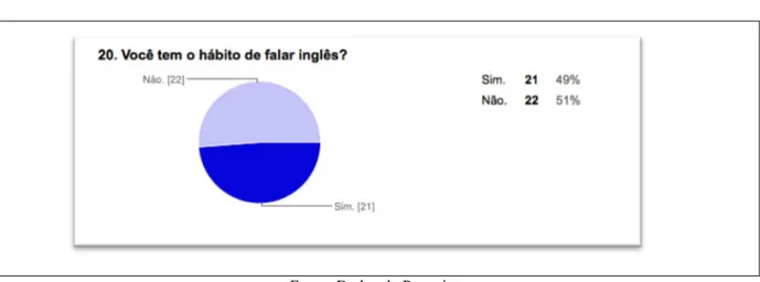 GRÁFICO 8 – Pergunta 20 - Primeiro Questionário. 