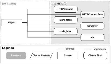 Figura 12: o package miner.util 