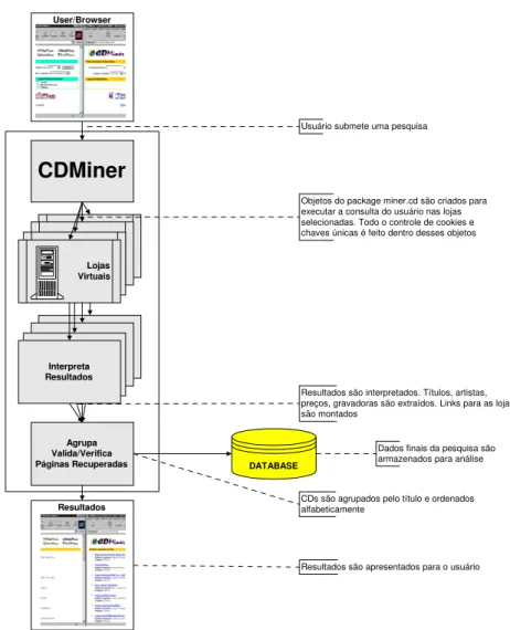 Figura 20: Funcionamento do CDMiner 