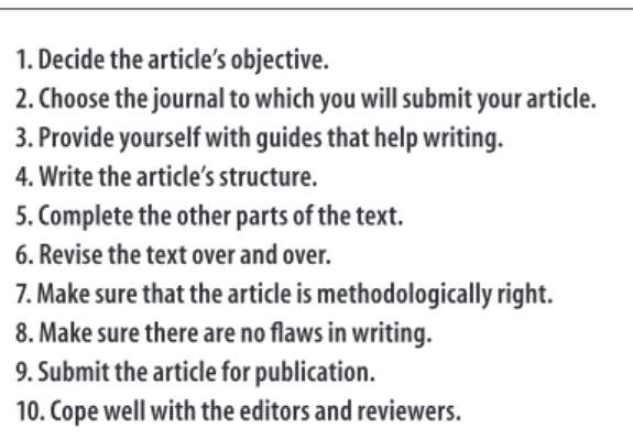 Figure 1 – Ten steps for writing a successful scientific article