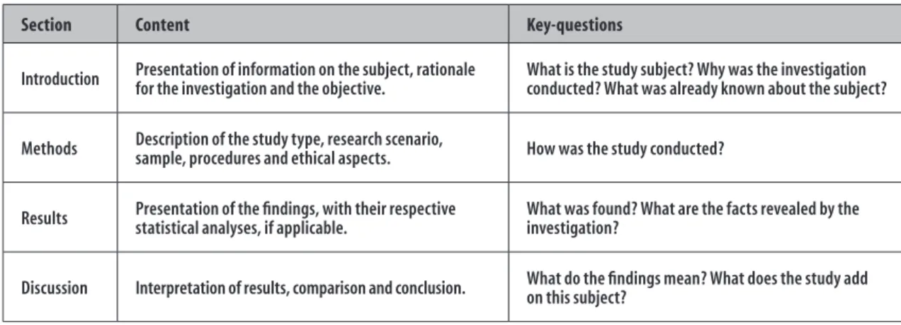 Figure 2 – Structure of a four-section scientific article and the content of each section