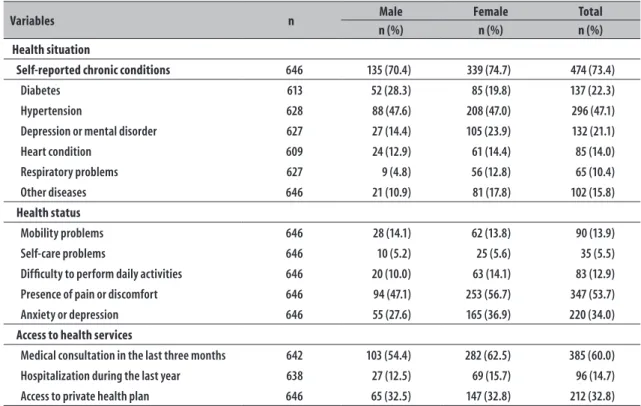 Table 2 – Characteristics of the self-reported health status and use of health services by the participants who  consumed medicines, in the survey on medicine consumed by the adult population living in the Federal  District, Brazil, 2012