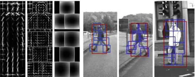 Figure 2.3. Part-based pedestrian model and detections. From left to right, HOG model of the root; HOG model of eight parts; spatial layout cost function of the parts (darker regions represents lower deformation cost); detections in Daimler A.G