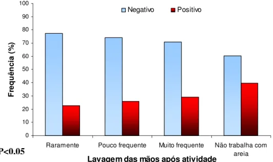 GRÁFICO 3 