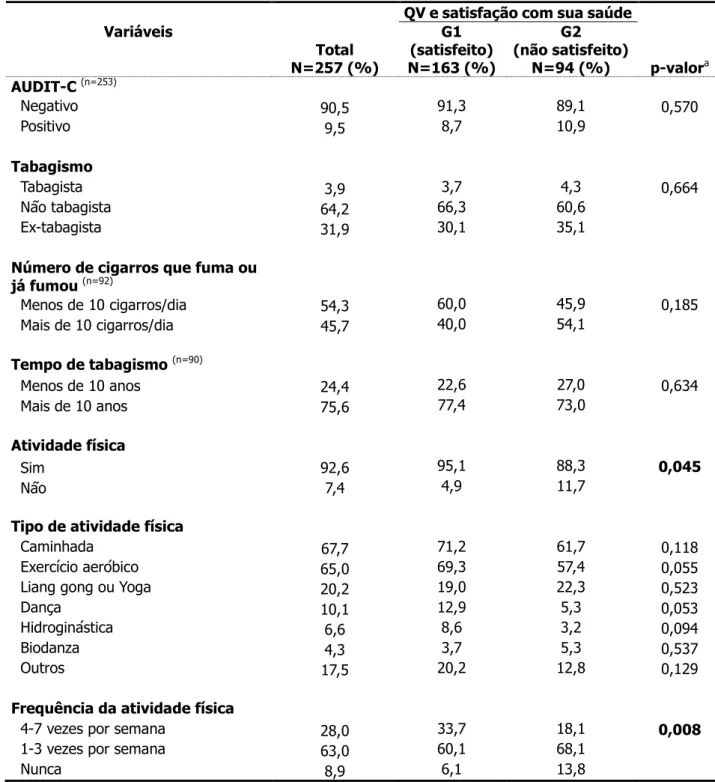 TABELA 5  – Características comportamentais segundo grupos de qualidade de 