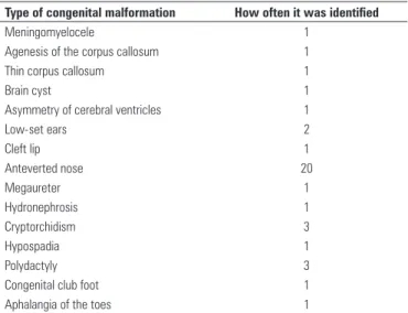Table 2. Congenital malformations of the studied children