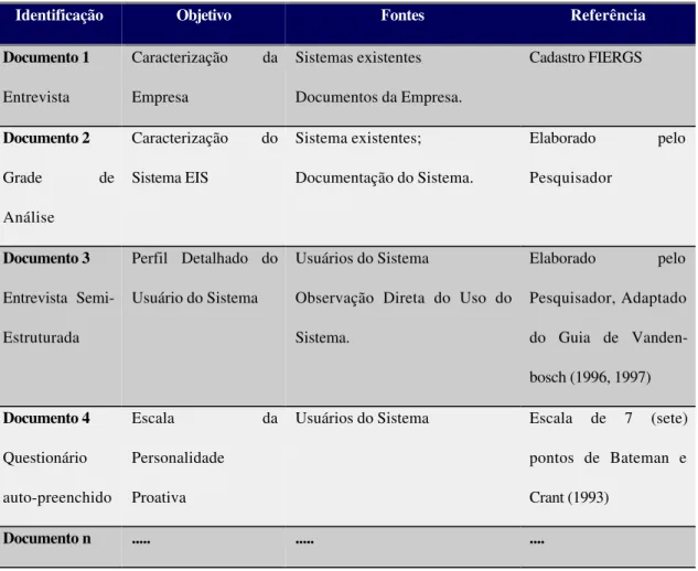 FIGURA 1 - Exemplo de Protocolo –  Instrumentos de Coleta de Dados