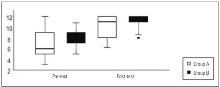 Table  1  shows  the  demographic  data  of  the  37  elderly  subjects who participated in the study