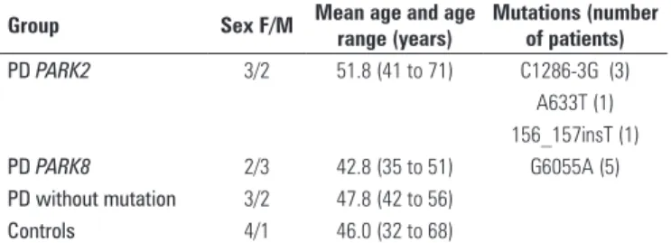 Table 1. Clinical and molecular characteristics of patients and controls