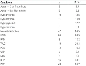 Table 2. Factors associated with PIVH