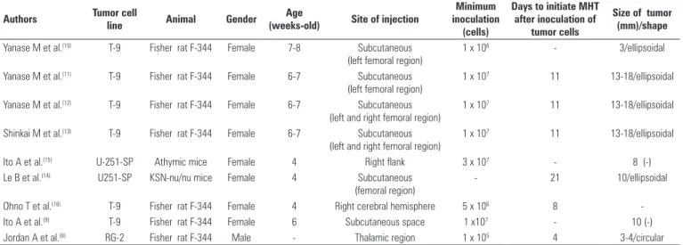 Table  1  presents  a  comparison  of  the  glioma  animal  models, and shows that selected studies evaluated the  effects  of  MHT  in  tumors  ranging  in  size  from  3  to  18  mm,  with  a  highest  frequency  of  10  and  18  mm,  corresponding  to  