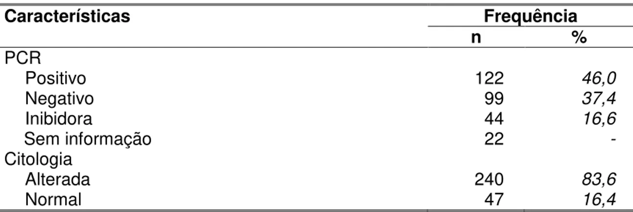 TABELA 2 - Característica da população do estudo, forma quantitativa 