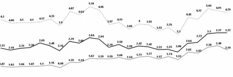 Figure 7. Trend Analysis Plot for per capita similar