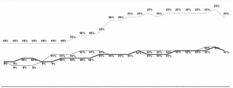 Figure 10. Comparing behavior of generic medications