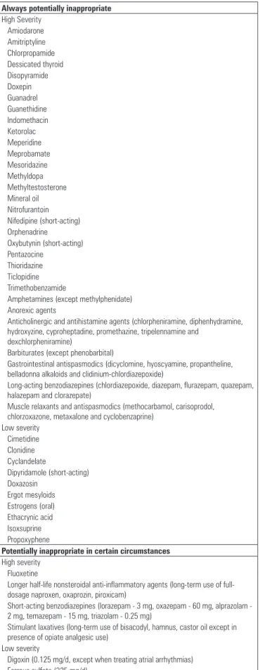 Table 1. Inappropriate prescriptions according to medications and classes of  medications