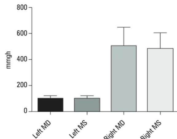 Table  2  shows  that,  after  statistical  analysis  with  paired  Student’s  t -test,  no  significant  difference  was 
