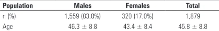 Table 2 shows the characteristics of the participants in  this study.