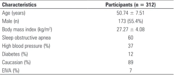 Table 1.  Characteristics of the population
