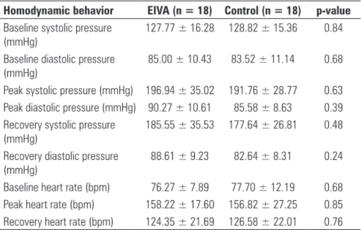 Table 7. Ergospirometric data of EIVA and control groups