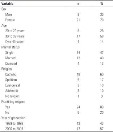 Table 1. Distribution of the social-demographic characteristics of nurses