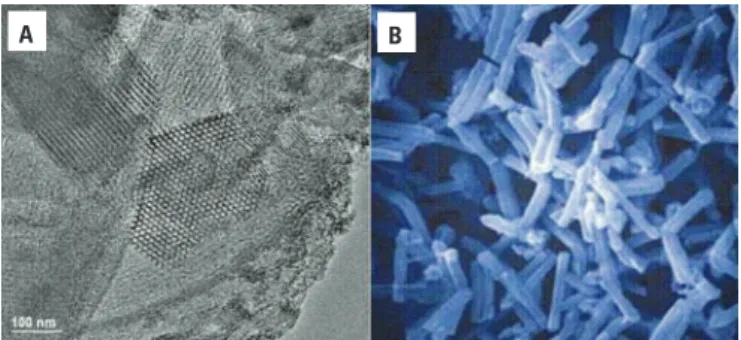 Figure 1. Mesoporous nanostructured SBA-15. (A) Transmission Electron  Microscopy (TEM) of SBA-15 silica, highlighting its hexagonal ordered porous  structure with mean pore diameter of around 10 nm