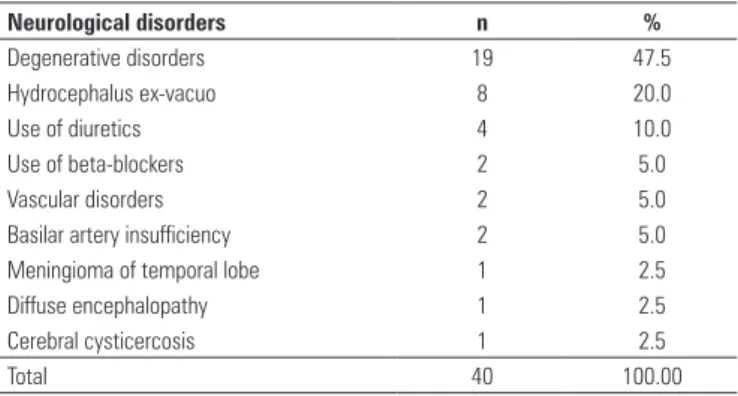 Table 1. Elderly patients with neurological disorders and vertigo