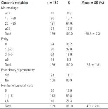 Table 1. Distribution of the population studied according to selected obstetric variables