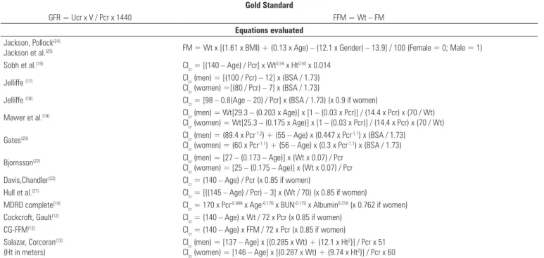 Table 1. Formulas used to predict creatinine clearance (Cl cr ) in severely obese subjects