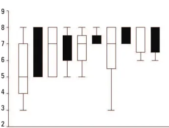 Table  1  represents  the  demographic  data  of  the  19  elderly participants of the study