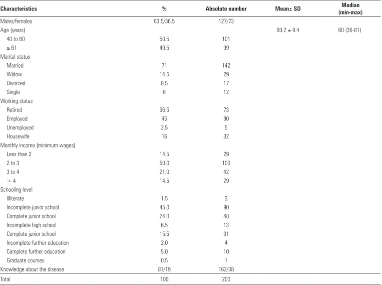 Table 2 shows the data related to the main diagnosis  and co-morbidities according to patient medical charts.