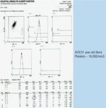 Figure 7. Flow cytometry immunophenotyping