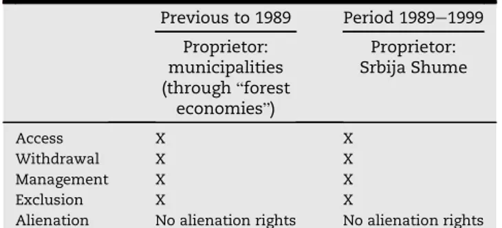 Table 3 e The repartition of economic rights in Kosovo State forests before the war and during the war.