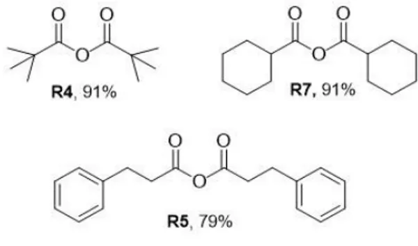 Figure 3.12: Evaluation of aliphatic aldehydes scope. 