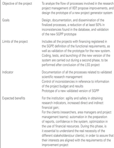 Figure 1. Outline of the primary steps or implementation of a scientific research  management program