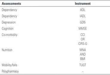 Table 4. Comprehensive geriatric assessment measures 
