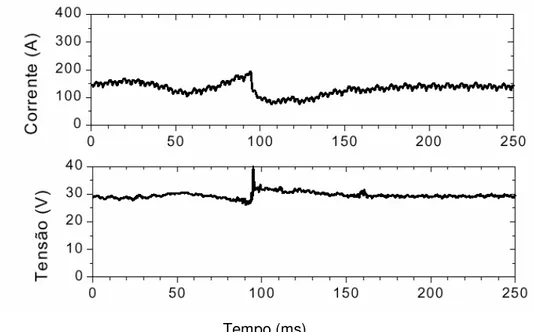FIGURA 3.13 – Oscilogramas de tensão e corrente de um processo com  transferência globular
