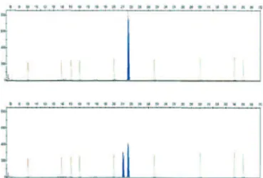 Table 2. A comparison of the KIT gene mutations in patients with acute myeloid  leukemia according to the exon involved