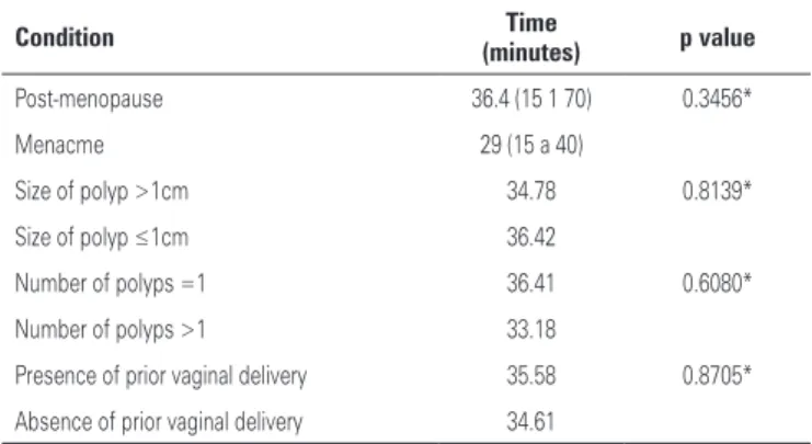 Table 2. Procedure time in the Outpatient Group and patient characteristics 