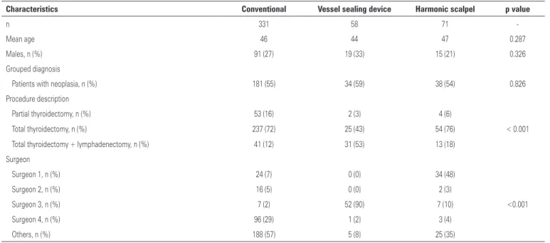 table 1. Characteristics of the patients included in the analysis 
