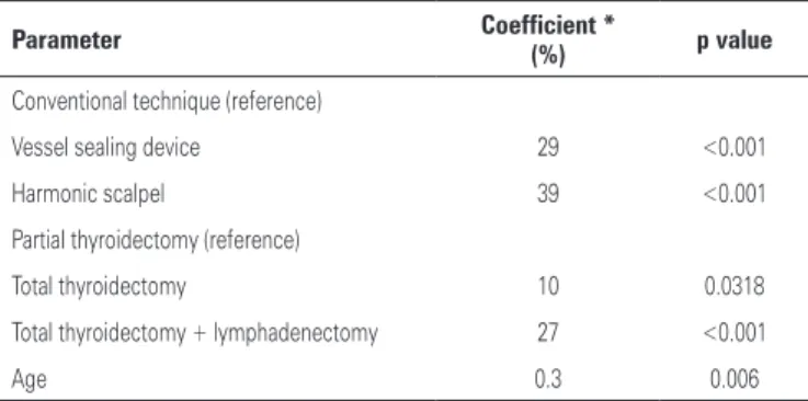 table 4. Ratios and confidence intervals for the “length of hospital stay” outcome 