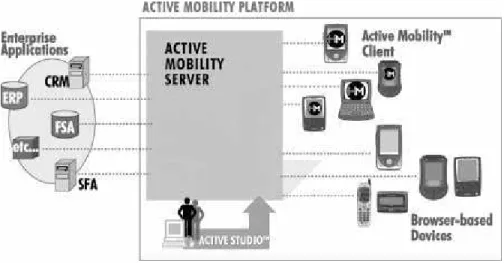 Figura 3.3: HiddenMind Mobility Platform