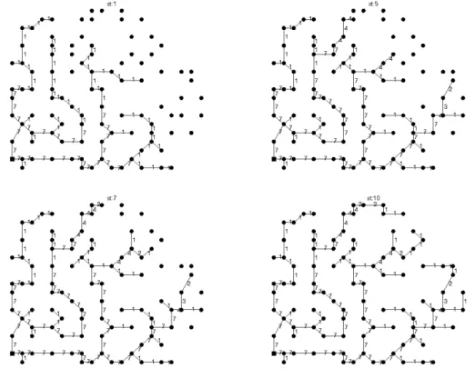 Figura 3.11: Estudo de caso: projeto de redes de distribui¸c˜ao (se¸c˜ao 3.3.2). Exemplo de expans˜ao de uma rede com 100 nodos e 10 est´agios: a rede inicial: x[0] = x 0 , a rede no quinto ano: x[5], a rede no s´etimo ano: x[7] e a rede final: