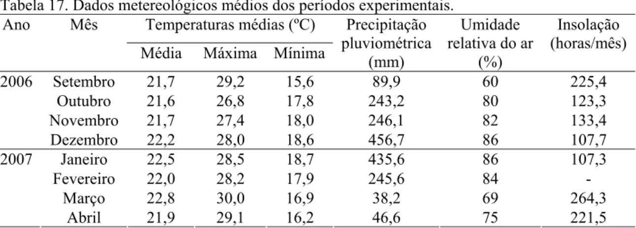 Tabela 18. Distribuição das matrizes por raça e ordem de parto, dentro de cada tratamento, no  experimento I