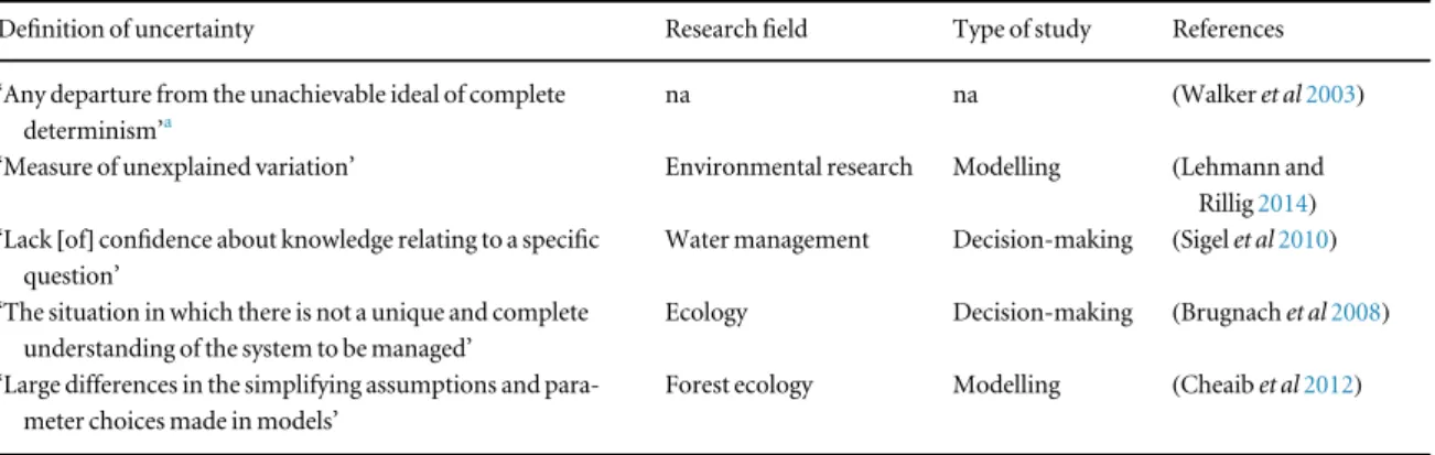 Table 1. Examples of de ﬁ nitions and descriptions of uncertainty types.