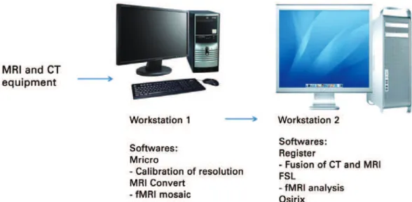 Figure 6 . Final workflow showing the systems involved in each workstation