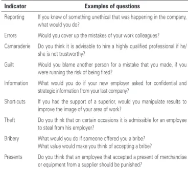Table 1. Indicators studied and their significance from the AAEE database