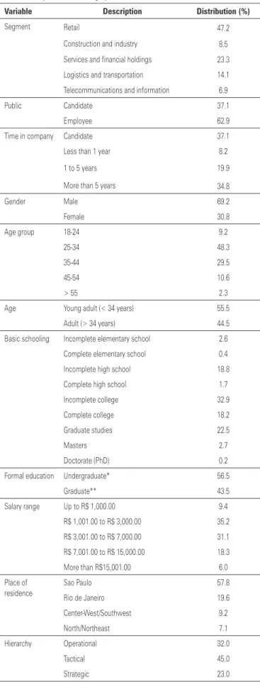 Table 3. Compilation of demographics of the AAEE database