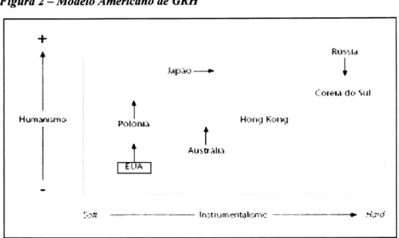 Figura  2  -  Modelo  Americano  de  GRII