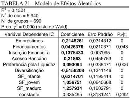 TABELA 21 - Modelo de Efeitos Aleatórios 